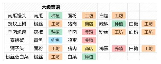 《桃源深处有人家》菜谱解锁最全攻略