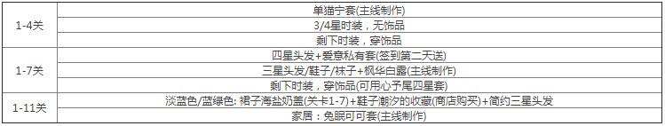 以闪亮之名玩呐挑战攻略大全 玩呐挑战全章节搭配推荐[多图]图片2