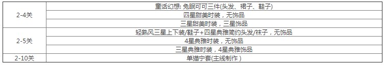 以闪亮之名玩呐挑战攻略大全 玩呐挑战全章节搭配推荐[多图]图片4