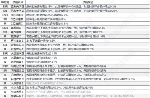 以闪亮之名技能用途一览