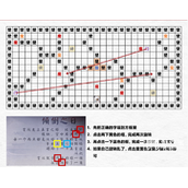 阴阳师万言归灵言海探索第六天策略