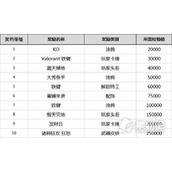 《无畏契约》全角色契约等级奖励一览