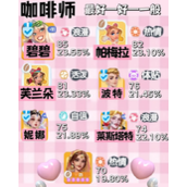 开间小店咖啡师排名
