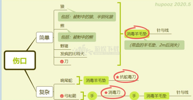 华夏人生被蛇咬了怎么办  华夏人生被咬了怎么自救