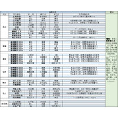 我把勇者人生活成了肉鸽事件攻略大全
