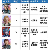 吞噬星空黎明角色节奏榜一览2023