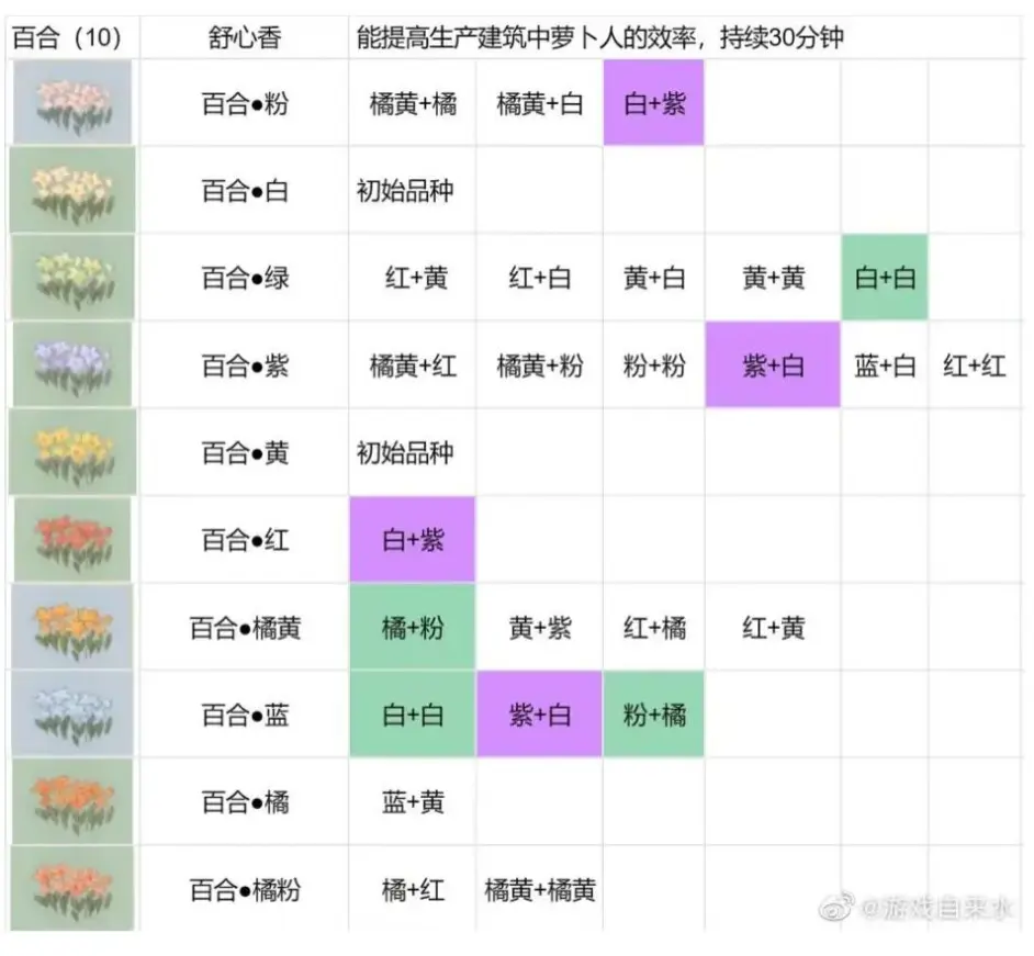 桃源深处有人家花圃种植攻略