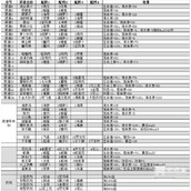 出击英雄岛菜谱大全攻略