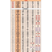 《江湖悠悠》2023全新食谱配方大全