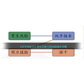 《汉字找茬王》男女洗脸不同流程通关攻略