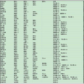 出击英雄岛菜谱攻略大全