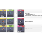 弹壳特工队如何合成红色装备