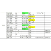 我把勇者人生活成了肉鸽完美结局永恒之刃的达成攻略