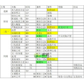 我把勇者人生活成了肉鸽永恒之刃完美结局攻略