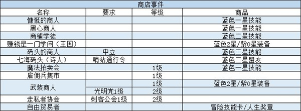 我把勇者人生活成了肉鸽事件攻略汇总