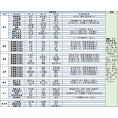 我把勇者人生活成了肉鸽事件攻略