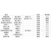 《牧野之歌》食谱大全全新2023