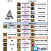 DNF影舞者次元融合装备选什么-影舞者次元融合装备选择推荐