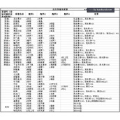 出击英雄岛菜谱攻略最新配方大全