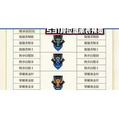 王者荣耀s31赛季段位继承规则是什么