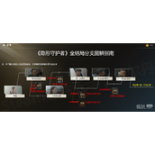 隐形守护者全结局攻略一览
