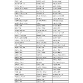 英雄联盟五一全场半价活动怎么玩