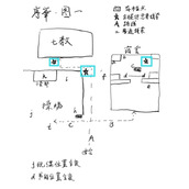 《超自然侦探社》序章通关攻略大全