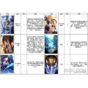 崩坏星穹铁道布洛妮娅光锥推荐大全攻略