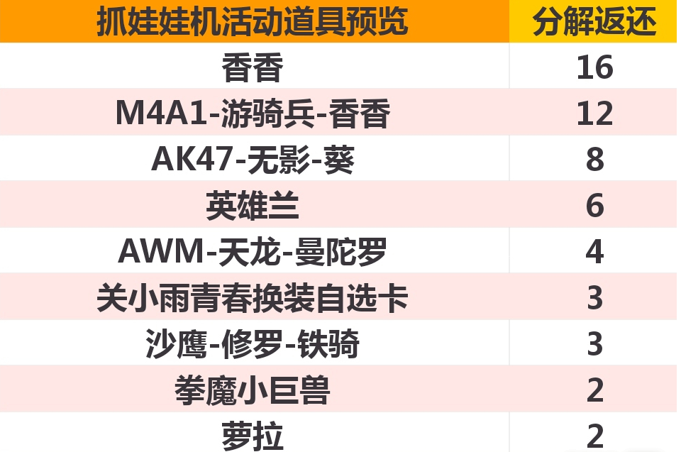 cf手游抓娃娃机活动怎么玩 cf手游抓娃娃机活动玩法攻略