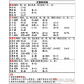 桃源深处有人家花圃育种攻略大全