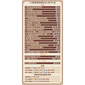 崩坏星穹铁道1.0版本可获得星琼统计