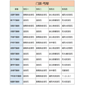 天龙八部2飞龙战天手游丐帮宝石推荐攻略