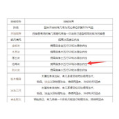 大话西游2克火队伍去疾领悟沧海诀有用吗 大话西游2克火队伍去疾领悟沧海诀有用