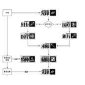明日方舟开局怎么玩