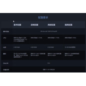 csgo改分辨率闪退是什么原因 csgo改分辨率闪退原因详解