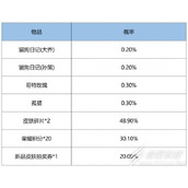 王者荣耀2022鸿运抽奖活动全皮肤概率一览
