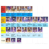 崩坏星穹铁道角色强度最新大全一览