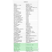 奥比岛手游隐藏成就大全最新2023