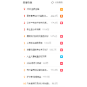 微博热搜榜排名今日最新(2022年6月24日)