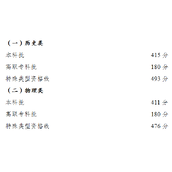 2022年重庆市高考录取最低控制分数线是多少