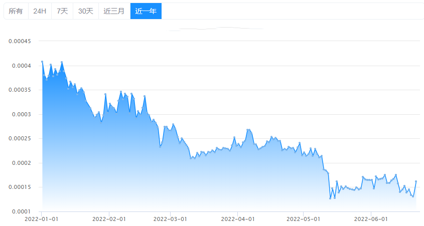 bth币今日行情价格