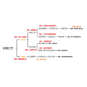 原神久岐忍邀约任务怎么选择