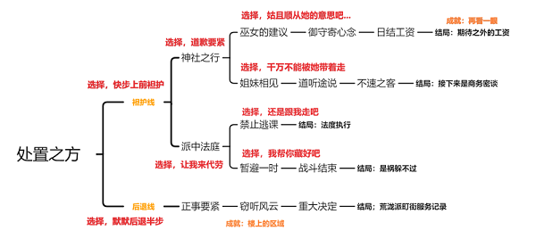 《原神》久岐忍邀约任务流程策略