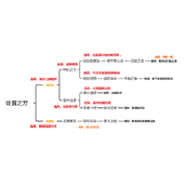 《原神》久岐忍邀约任务流程策略