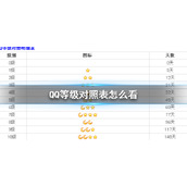 QQ等级对照表怎么看 QQ等级对照表一览