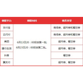 2022美团湖北消费券如何进行消费使用？