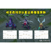 英雄联盟的胜率机制解析-违背常识的胜率曲线无限成长并非无敌