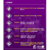 《崩坏星穹铁道》阿兰星魂遗器推荐