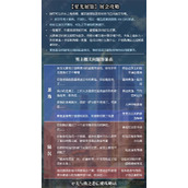 光与夜之恋星光展馆答案攻略大全
