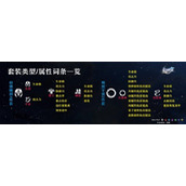崩坏星穹铁道各部位词条介绍